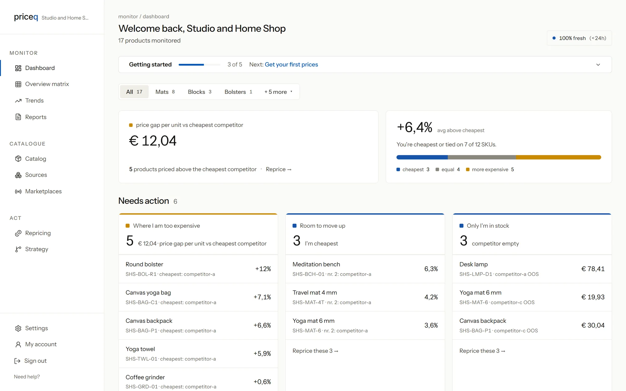 Het actualiteitschipje op het priceq-dashboard: 100 procent actueel, minder dan 24 uur geleden gelezen