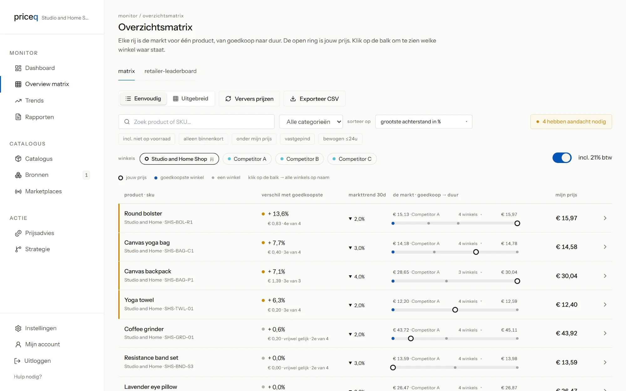 De overzichtsmatrix van priceq: per product de SKU, het verschil met de goedkoopste, de markt van goedkoop naar duur per winkel en rechts de kolom mijn prijs met de prijs die de shop op dat moment rekent